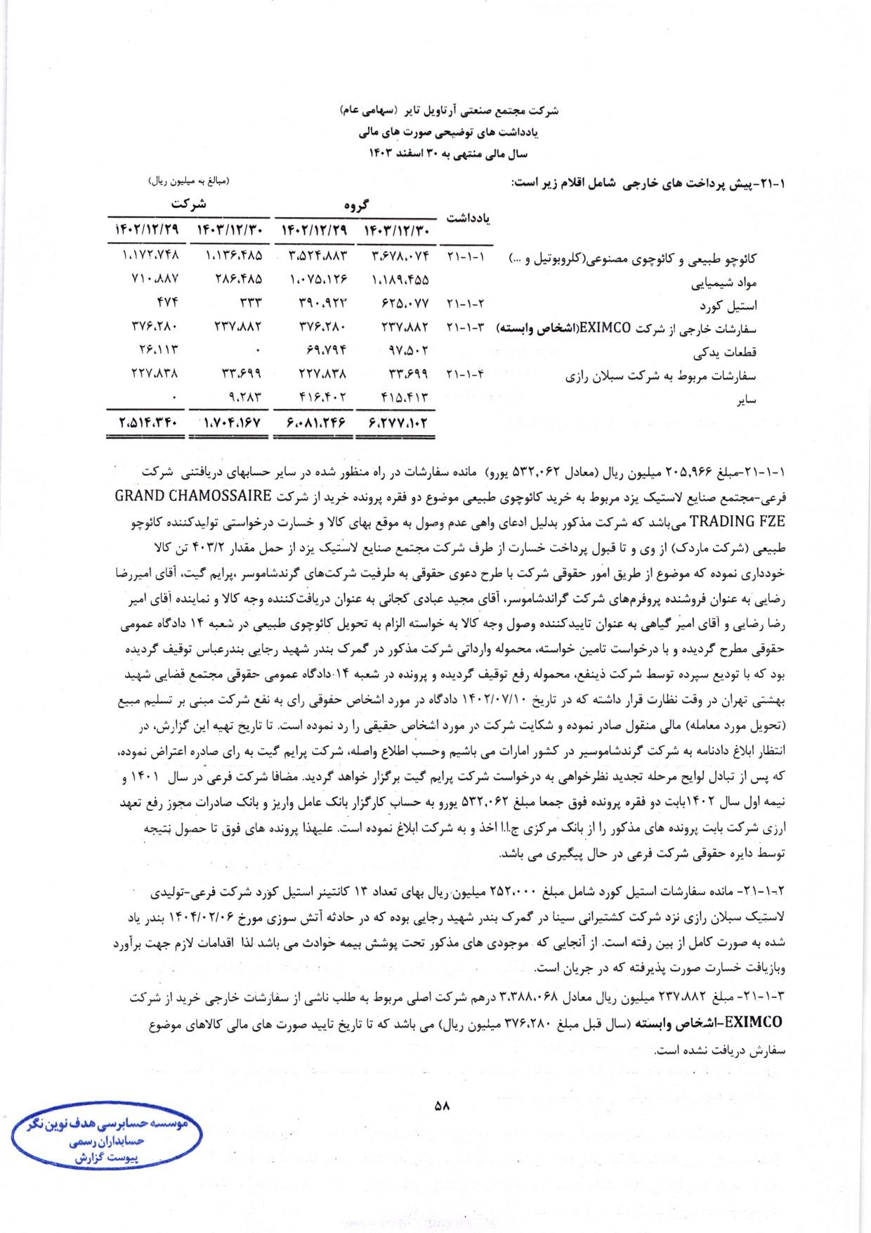 گزارش حسابرس مستقل و بازرس قانونی و صورت های مالی تلفیقی و جداگانه شرکت مجتمع صنعتی آرتاویل تایر (سهامی عام) در سال 1403
